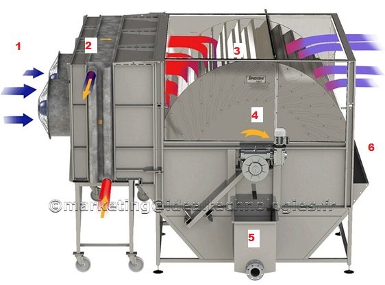 Sécheur et concentrateur Rotodryer™
