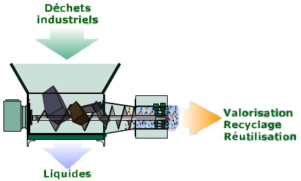 Prétraitement et réutilisation sur site